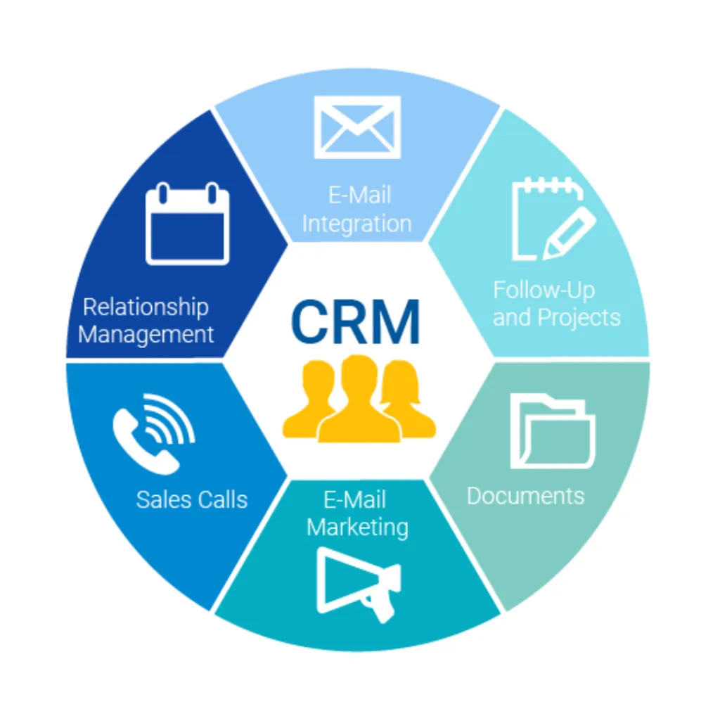 CRMシステム