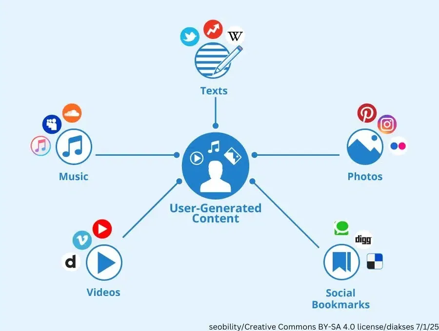UGC
