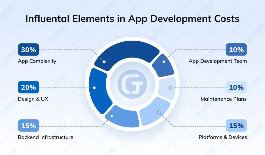 a diagram of a application
